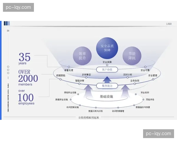 数据驱动的闭环反馈体系在当前阶段闭合 这种逻辑正驱动组织向全智慧化方向进化