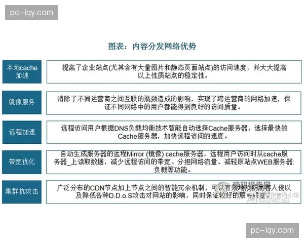 云存储缓存分发机制在当前周期优化 这种进步让视频回看加载速度接近零感