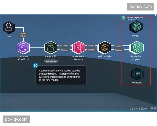 NBA官方应用程序集成亚马逊AWS机器学习预测功能