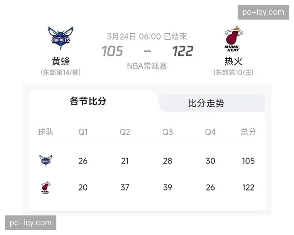 NBA社交媒体平台总浏览量达创纪录2280亿次，同比增长13%